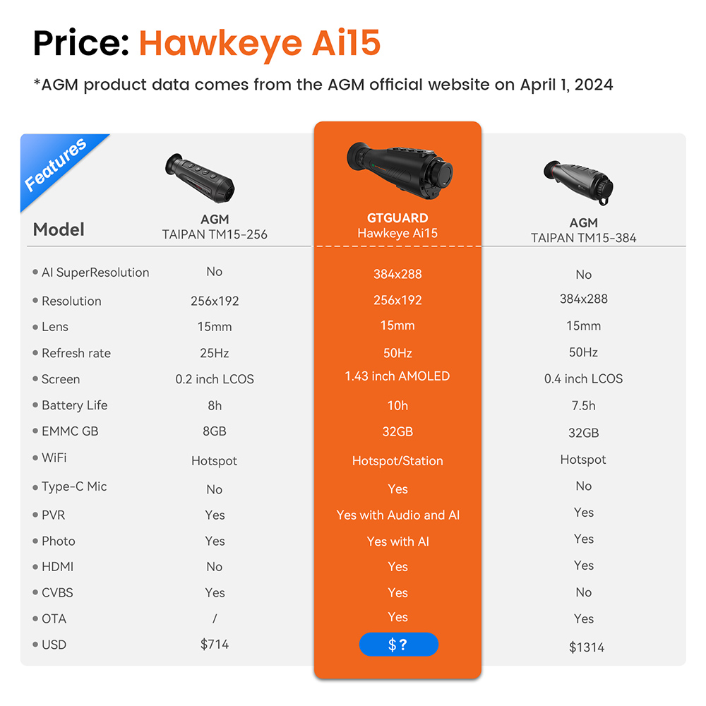 Price_ Hawkeye Ai15 没标价