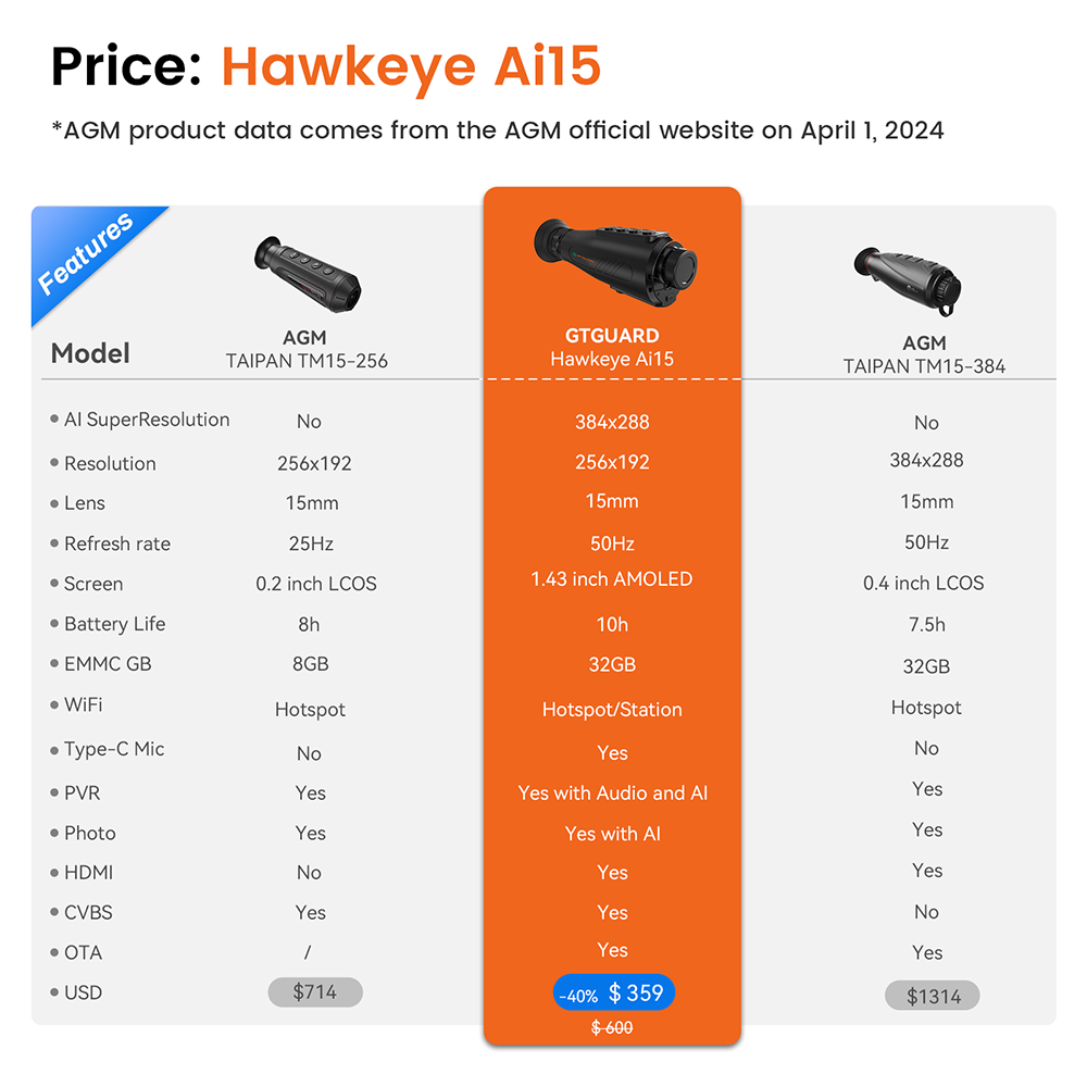 Price_ Hawkeye Ai15